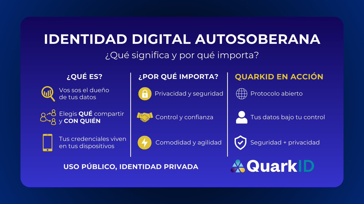 QuarkID (@quark_id) on Twitter photo 🔐 ¿Qué significa tener una identidad digital autosoberana?
👉 Ser dueño de tus datos
👉 Elegir qué compartir y con quién
👉 Acceder a servicios con privacidad y confianza
En QuarkID y <a href="/BAinnovacion/">BA Innovación</a> lo hacemos realidad 👇 🔐 ¿Qué significa tener una identidad digital autosoberana?
👉 Ser dueño de tus datos
👉 Elegir qué compartir y con quién
👉 Acceder a servicios con privacidad y confianza
En QuarkID y <a href="/BAinnovacion/">BA Innovación</a> lo hacemos realidad 👇