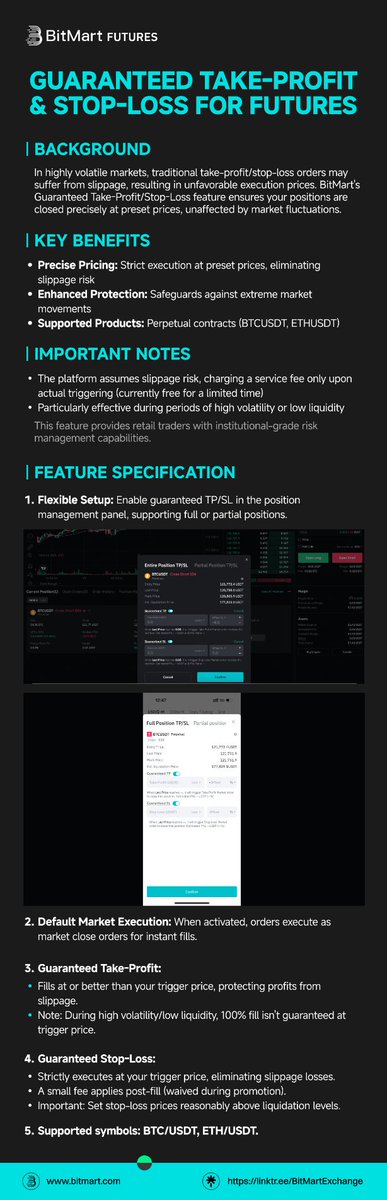 🎯 Zero Slippage, Total Control 
💰 Lock in profits &amp; limit losses — exactly at your set price.
Now with Guaranteed TP/SL &amp; Market Order Slippage Limit (0.1%).

📈 Trade BTCUSDT &amp; ETHUSDT like a pro.
 Precise. Stable. Secure.
Try it now:derivatives.bitmart.com/en-AU?symbol=B…
#BitMart