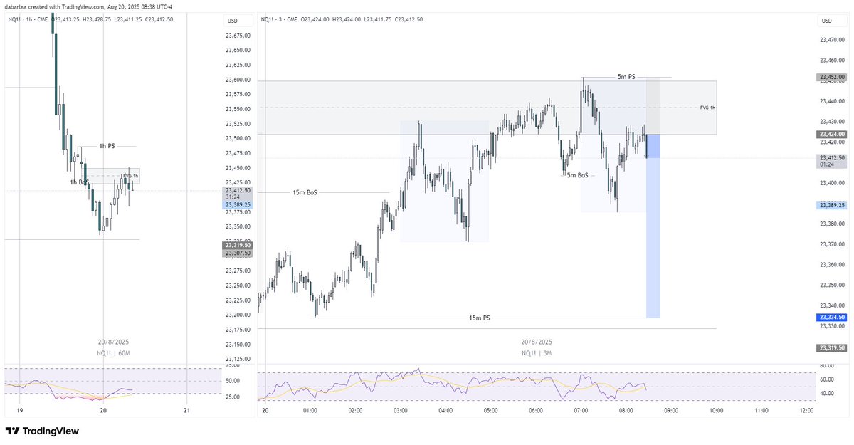 dabarlea's tweet photo. ...after a long period of study and journaling

$NQ +3R https://t.co/SSCQSwWyRK