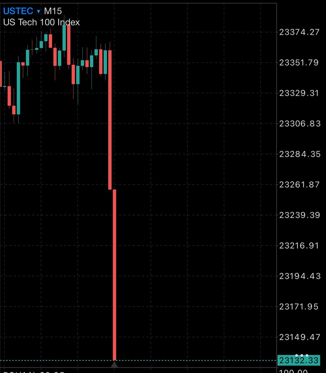 MagicNifty's tweet image. Early Signs in #Nasdaq #Ustech !!
