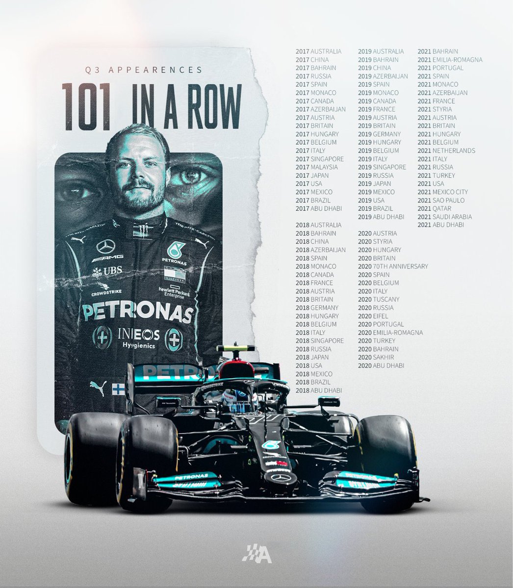 autosport's tweet photo. A reminder that Valtteri Bottas remains the only Mercedes driver in history with a 100% Q3 record 📈 https://t.co/8z12uYl3YT
