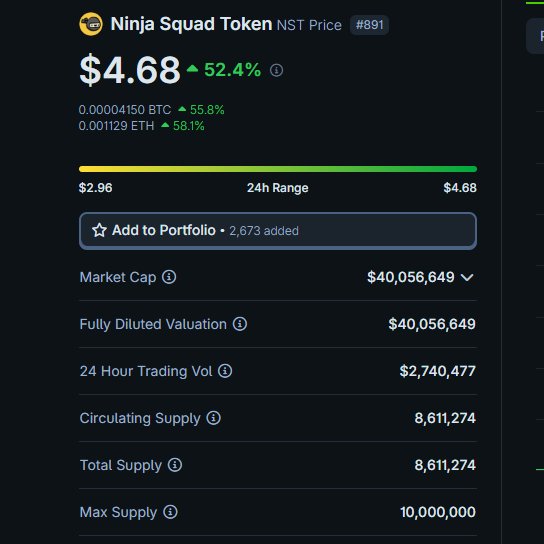 dogecoinhunter's tweet image. $NST'nin %56 oranında diktiği muma bakın, sonra listelendiği borsanın işlem hacmine bakın.

Bu dev mum sadece #Paribu listelemesiyle oluştu.

Top 10 borsaya gelecek listelemelere vereceği tepkileri düşünebiliyor musunuz ?

#NST'de arz krizi kapıda. Yaşanmak zorunda. Geliyor...