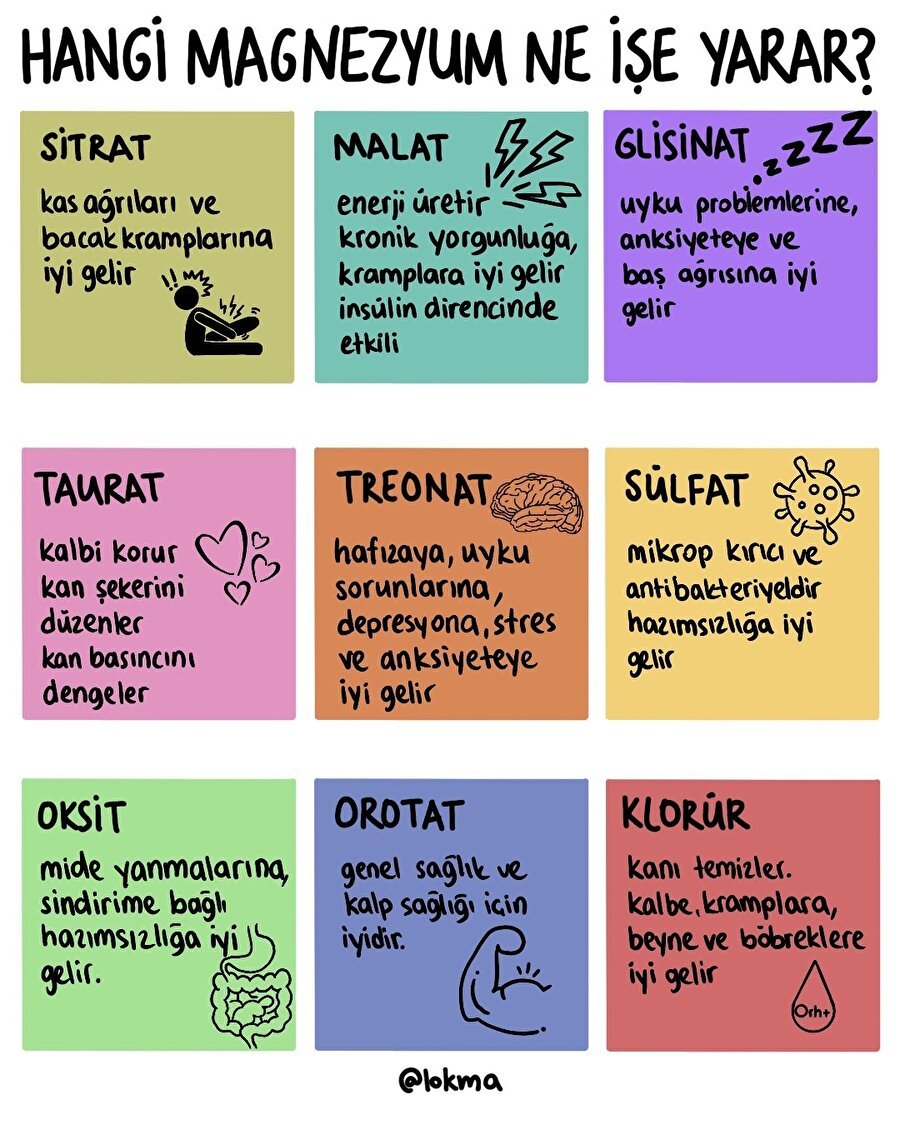 🧵 Hangi Magnezyum Hangi Durumda?

Magnezyum, vücudun 300’den fazla biyokimyasal reaksiyonunda görev alır. 
Ama her formu farklı işe yarar.
İşte doğru seçim rehberi ⬇️