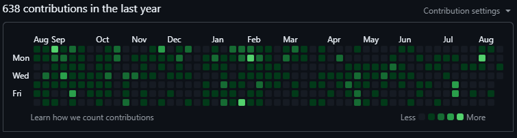 (private) Side projects...