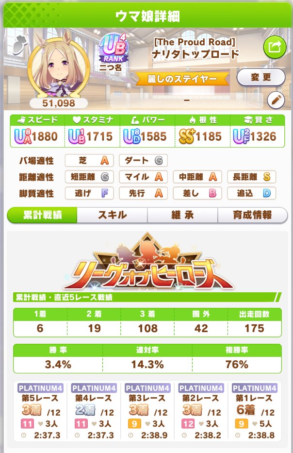 今回もとりあえずプラチナ4行けました
3枠目は迷ってとプロにしたけどやはり準備してなかった分得点は一番とれんかった
まあブルボンが一番活躍してくれたのでそれでよし