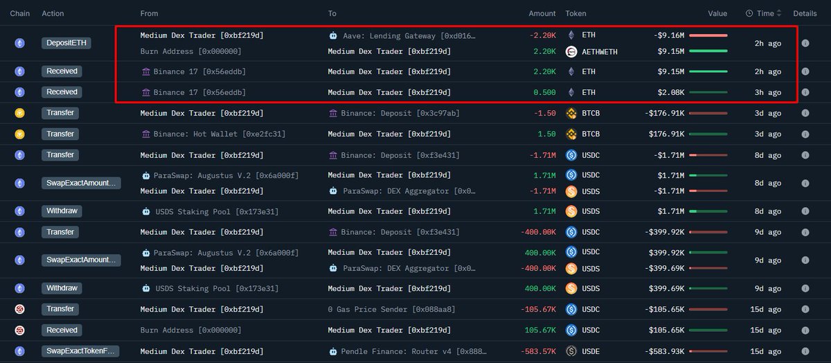 Screenshot of on-chain transactions showing ETH deposit to Aave Lending Gateway