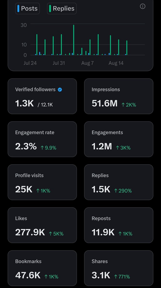 Ricardo (@ric_rtp) on Twitter photo That's 1 month for one of the accounts we run
And it's not even the best month lol That's 1 month for one of the accounts we run
And it's not even the best month lol