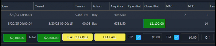 One and done. 0 MAE. Just pure patience. Pure flow state. Pure clarity. The market was dumping dumping dumping. Part of me is like you should sell, but by the time you think it, it's too late every time. I knew that the moment was so hard to the downside, however there's always a