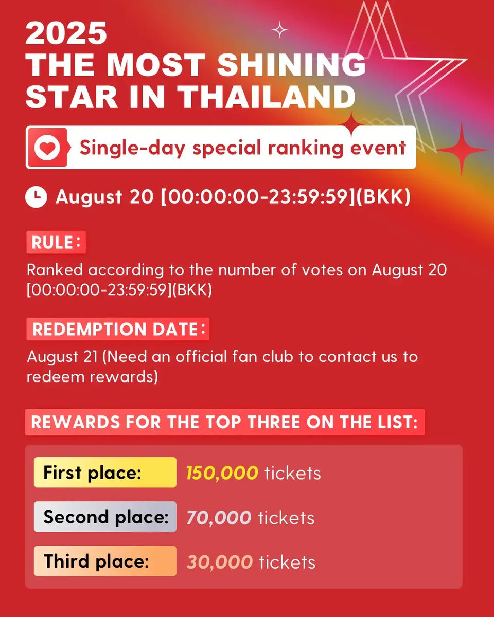 📢กิจกรรมวันนี้ โหวตชนะคะแนนอันดับ 1-3  จะได้รับคะแนนพิเศษ มาโหวตให้น้องชากันค่ะมี๊🥳🥳

🥇150,000 tickets 
🥈 70,000 tickets
🥉 50,000 tickets

👉  starlightawards.asia/vote

 ⏰Time: August 20 [00:00-23:59](BKK)

FAITH IN CHARLOTTE20 
#ชาล็อตออสติน #CharlotteAustin
<a href="/itscharlotty/">Charlotte Austin</a>