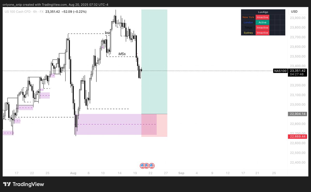 yp_cmc's tweet photo. Just entered all pairs and I came back with 12 setups in total😁.

Check comment section and only choose the one that match your trading plan. https://t.co/5DtZ9Xqcy0