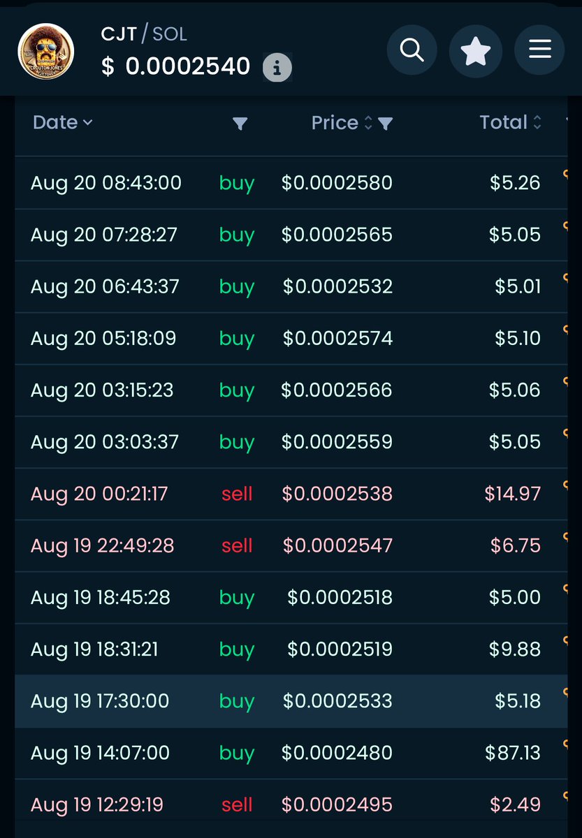 Crouton Jones (@croutonjonescjt) on Twitter photo 🎰 Cauliflower Casino is LIVE🎰
$5 buys keep rolling in nonstop, the wheel keeps spinning, the rewards keep stacking.
Get your spin in before tonight’s pull.
For the ones already hitting a 3-day Spin streak already in the words of <a href="/LunardollzNft/">✨The LunarVerse ☄️</a> this Monthly Jackpot is going 🎰 Cauliflower Casino is LIVE🎰
$5 buys keep rolling in nonstop, the wheel keeps spinning, the rewards keep stacking.
Get your spin in before tonight’s pull.
For the ones already hitting a 3-day Spin streak already in the words of <a href="/LunardollzNft/">✨The LunarVerse ☄️</a> this Monthly Jackpot is going