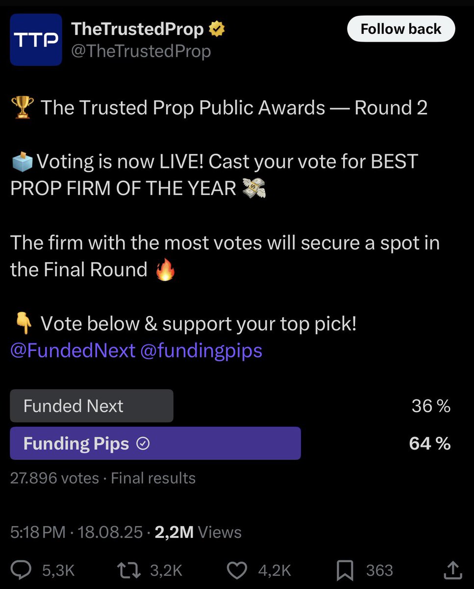 Thoughts?

2.2M views - 28k votes - Next used their email list - Fundingpips trending on X.

I guess this will go down in the history as the biggest. 2.2M 🤯🥵

Pure engagement Farming 🤷🏽‍♂️
