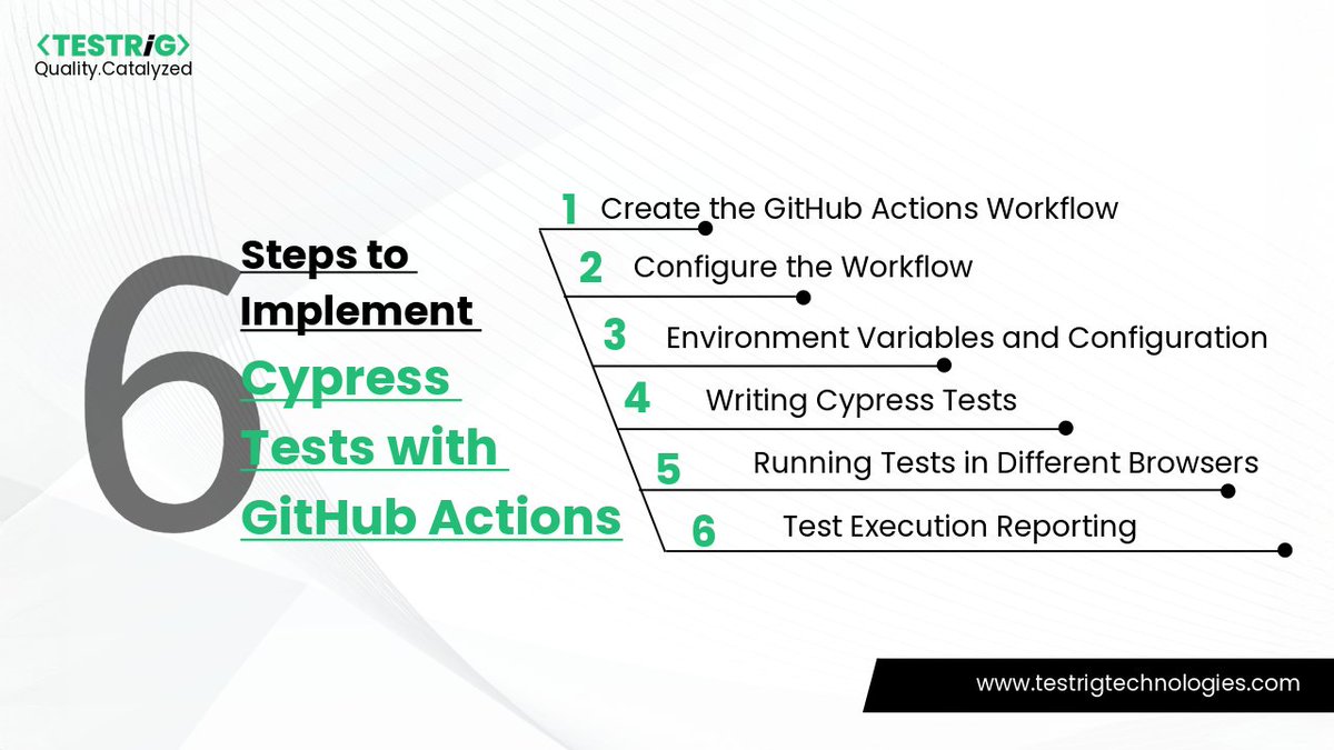 testrig_qa's tweet image. Integrating @Cypress_io with @GitHubActions streamlines #AutomatedTesting in #CI_CDPipelines.
This guide walks through 6 steps, from setup to execution, ensuring faster feedback, reduced errors, & stronger #SoftwareQuality.
Read the full blog.
testrigtechnologies.com/automation-tes…
#QATesting