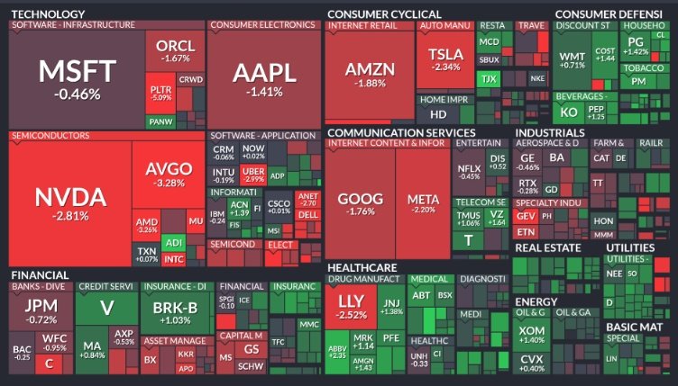 🚨 INVESTING : 🚨 Gli investitori continuano a vendere azioni delle Big Tech: è finita la corsa?