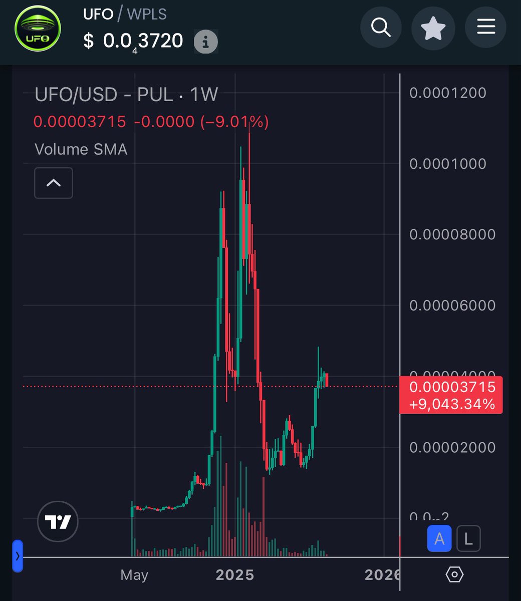 <a href="/JoeParys/">Joe Parys</a> $PTGC and $UFO 
Amazing community ✅
Best mascot/ meme ✅
Combined LP of 25 mil✅
Deflationary✅
Apy for just holding ✅
Utility ✅
Built on the best chain that’s also undervalued✅
Diversification in 1 Token✅
Great chart✅