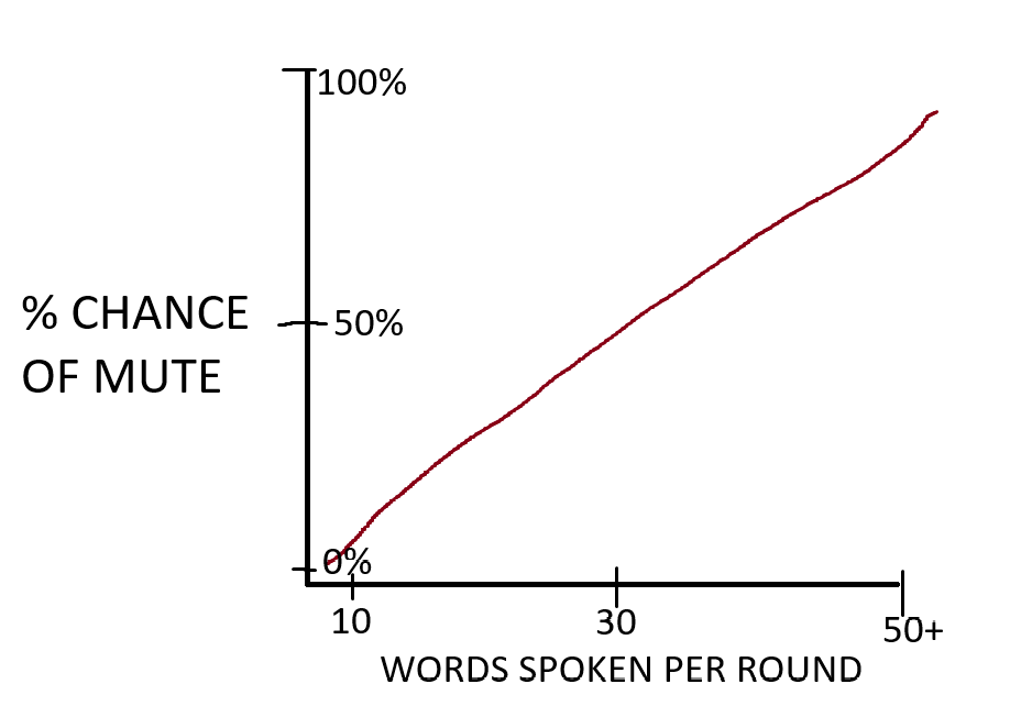 9coded's tweet image. communication is a privilege