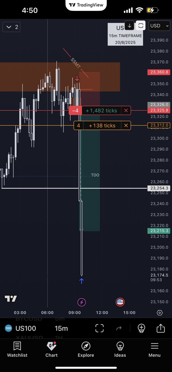 AbyssTradez's tweet photo. "SSMT causes liquidity to be induced"

:)

@traderdaye https://t.co/lUcPlMLAYq