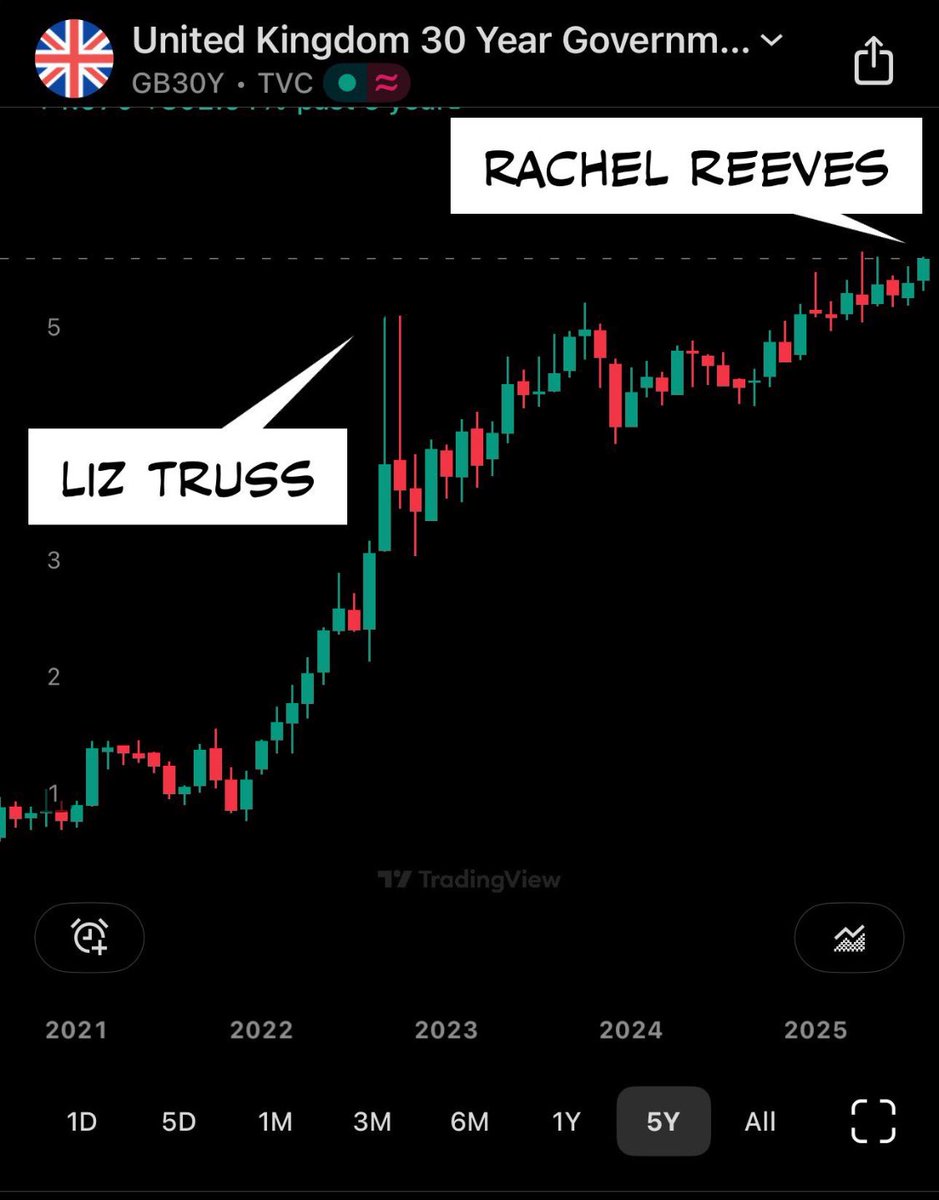 <a href="/TrisOsborneMP/">Tris Osborne MP</a> <a href="/Conservatives/">Conservatives</a> Which one crashed the economy?