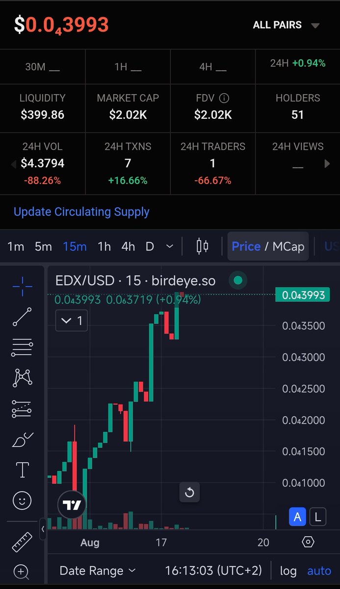 Don't miss this opportunity! The bull run is imminent, and chances are not to be missed! 
#EDX #Solana #bullrun #Crypto #Altcoins #investing