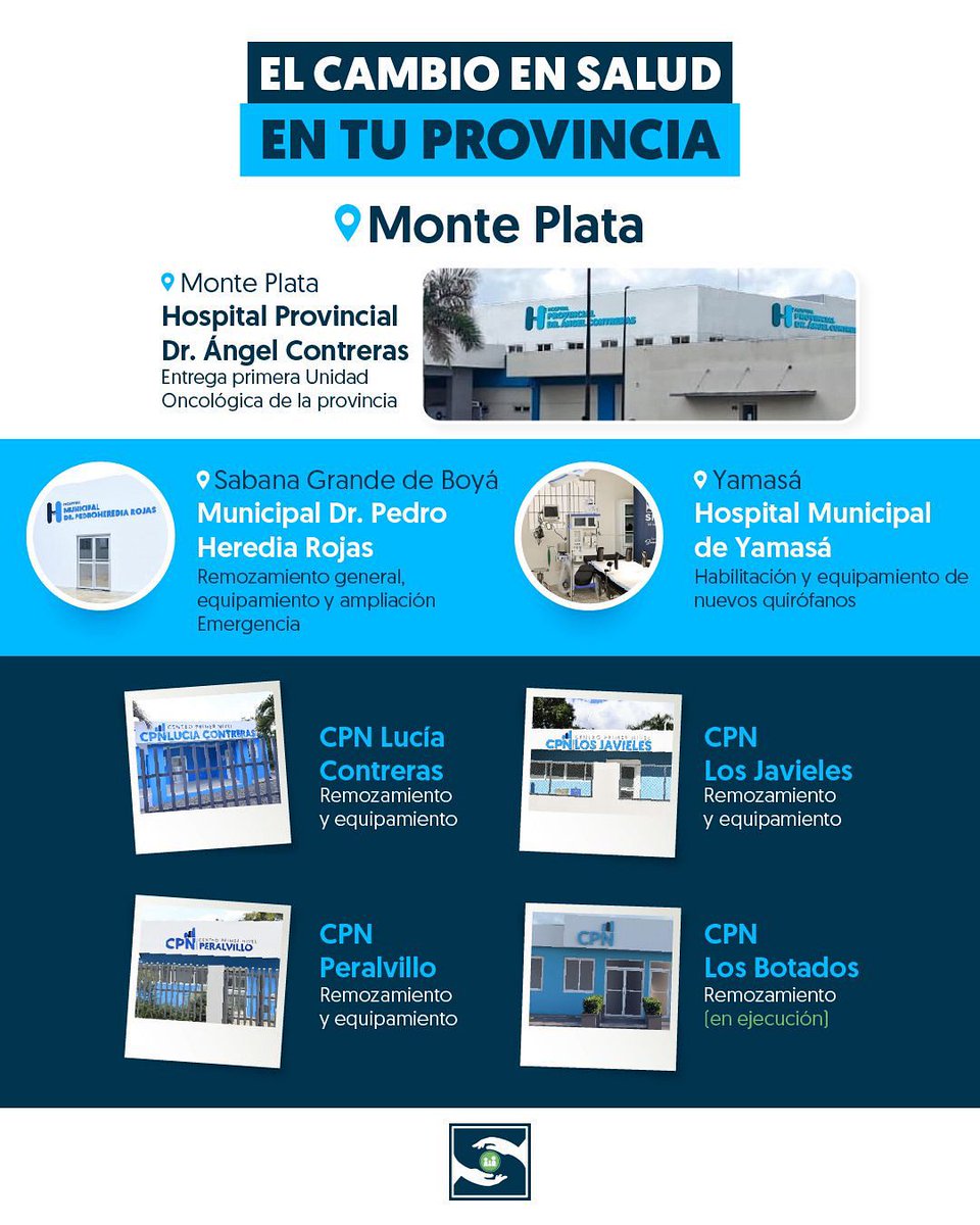 📍Monte Plata avanza con más salud para su gente 

💯En cada municipio de esta hermosa provincia se ven los frutos del cambio en salud y esto lo evidencia su primera unidad oncológica,  hospitales remozadosy Centros de Primer Nivel de Atención totalmente renovados. 

#SNSAvanza