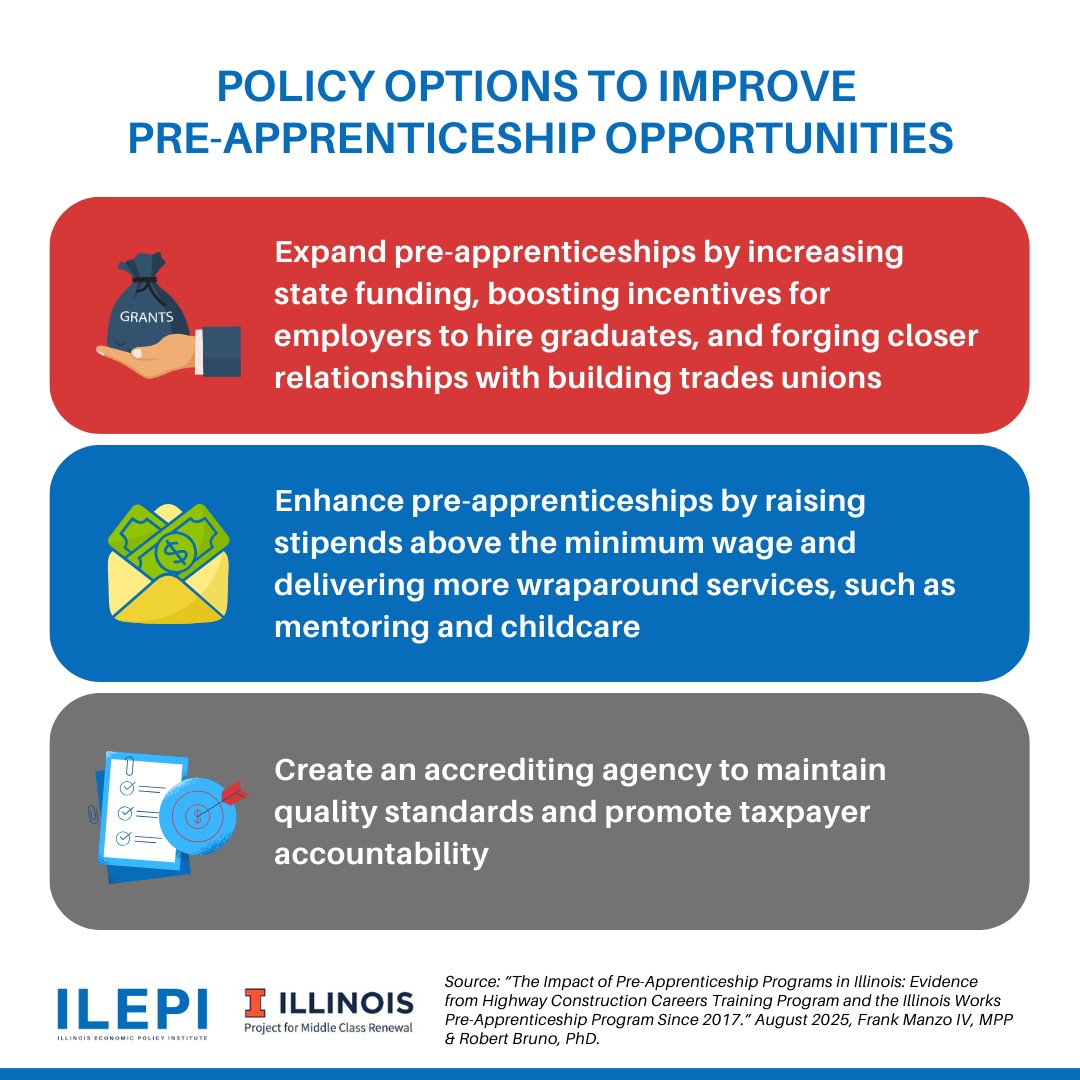 Illinois can do more to expand pre-apprenticeship programs, which have proven to develop skilled labor supply pools for in-demand industries and deliver debt-free pathways into good-paying careers.

LEARN MORE: illinoisupdate.com/2025/08/20/stu…