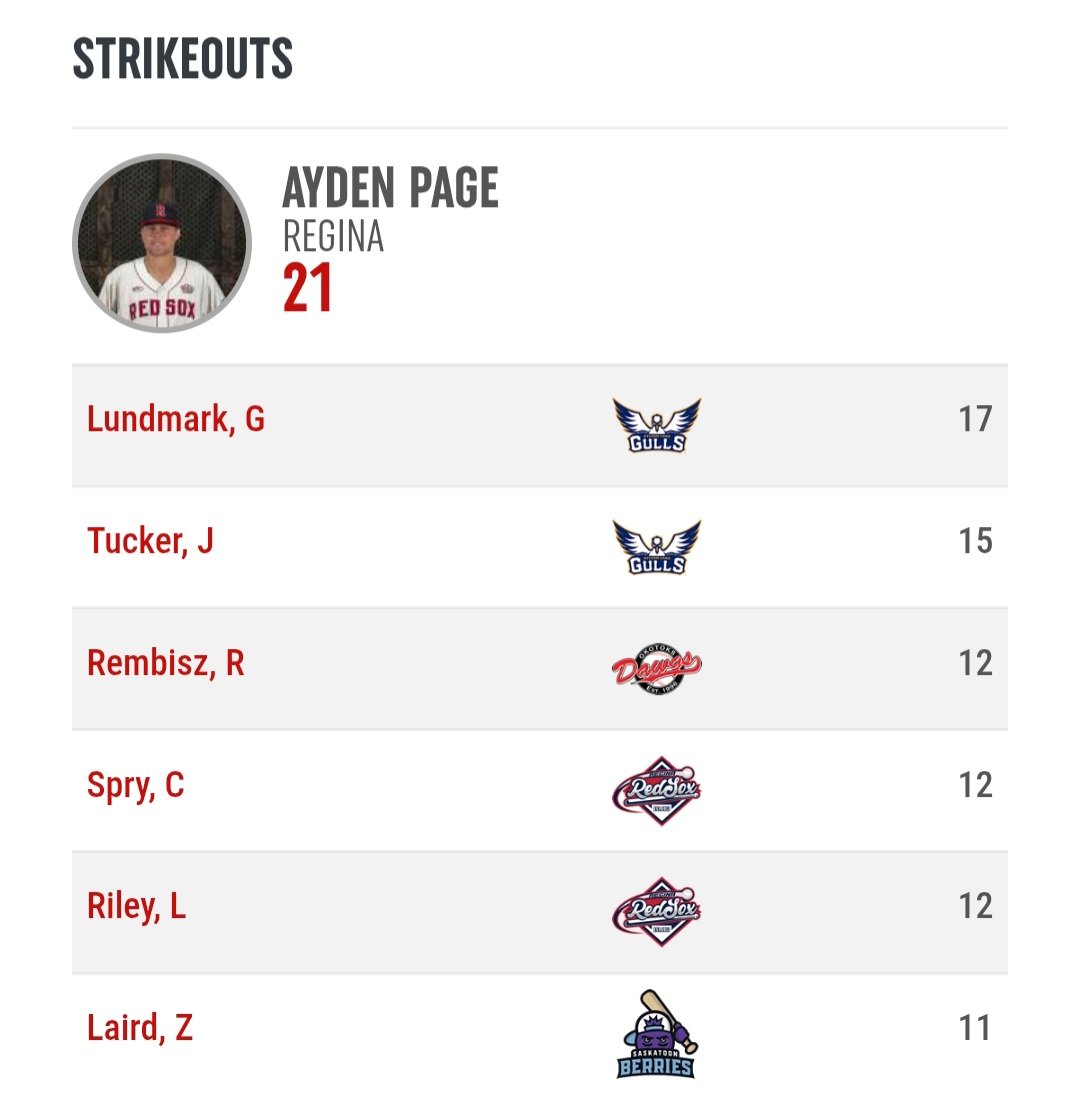 wcbleague's tweet image. Final 2025 WCBL Postseason Pitching Leaders ...