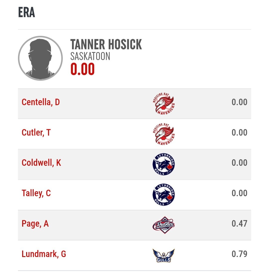 wcbleague's tweet image. Final 2025 WCBL Postseason Pitching Leaders ...