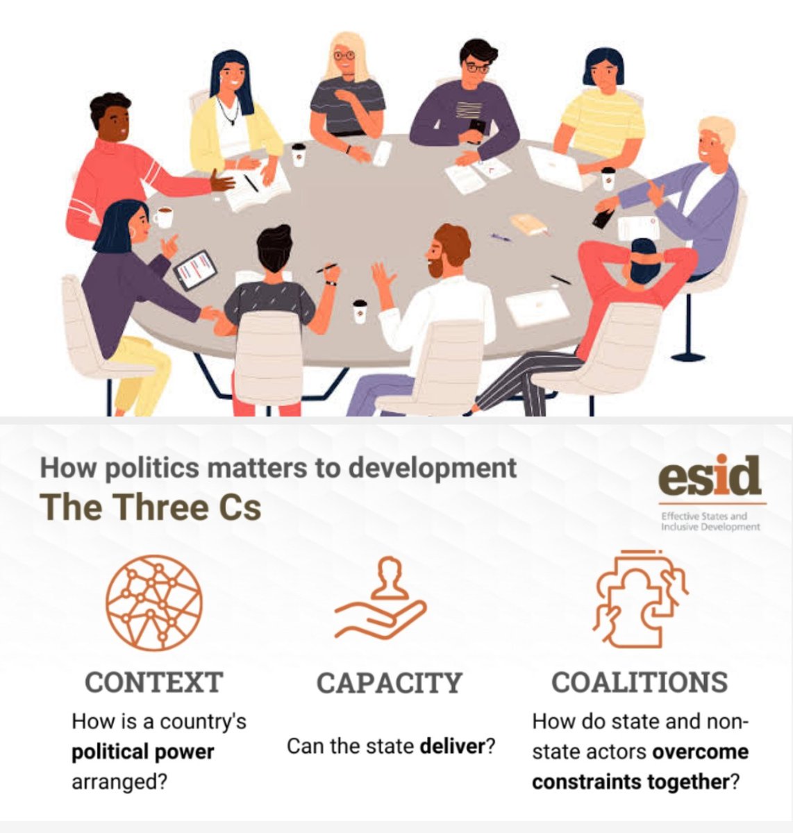 ReformersArise's tweet photo. I always talk about the 3 Cs necessary for leadership and good governance: Character, Competence and Capacity.

Here are another 3 Cs necessary for inclusive development: Context, Capacity and Coalitions.
#ReformersAriseNetwork
#ChangeTheStatusQuo 
#GoodGovernance https://t.co/JygicZlgZG