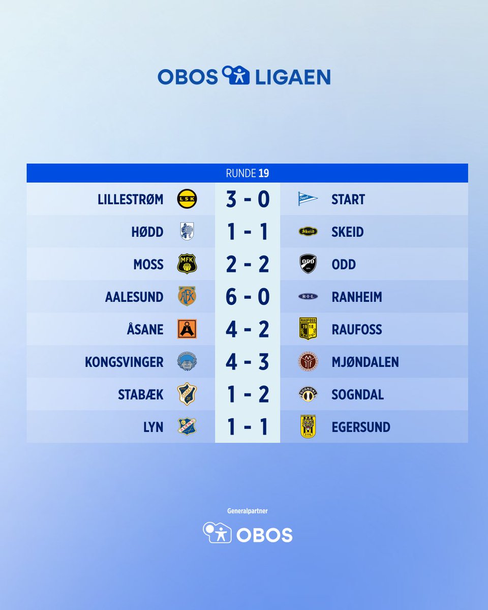 Rundens lag for den 19. serierunden i Obos-ligaen.

Aalesund er sterkt representert denne runden etter sin imponerende 6-0-seier over Ranheim.