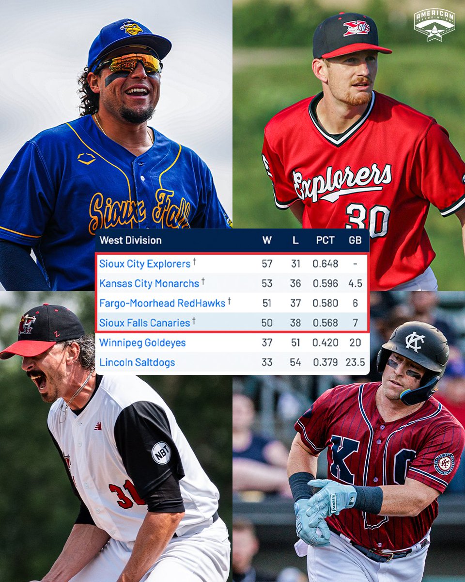 AA_Baseball's tweet photo. The playoff field in the West is set ✅ https://t.co/F3eT6P1uPP