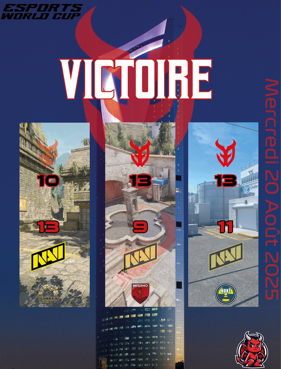 TheDevils (@3devils_) on Twitter photo VICTOIIIIIIIIRE ❤️🖤
<a href="/3DMAXGaming/">Team 3DMAX</a> élimine <a href="/natusvincere/">NAVI</a> en ouverture de l’<a href="/EWC_EN/">Esports World Cup</a> 🔥
Rendez-vous demain contre <a href="/1mongolz/">The MongolZ</a> 🫡
#DevilNeverDies 👹 VICTOIIIIIIIIRE ❤️🖤
<a href="/3DMAXGaming/">Team 3DMAX</a> élimine <a href="/natusvincere/">NAVI</a> en ouverture de l’<a href="/EWC_EN/">Esports World Cup</a> 🔥
Rendez-vous demain contre <a href="/1mongolz/">The MongolZ</a> 🫡
#DevilNeverDies 👹