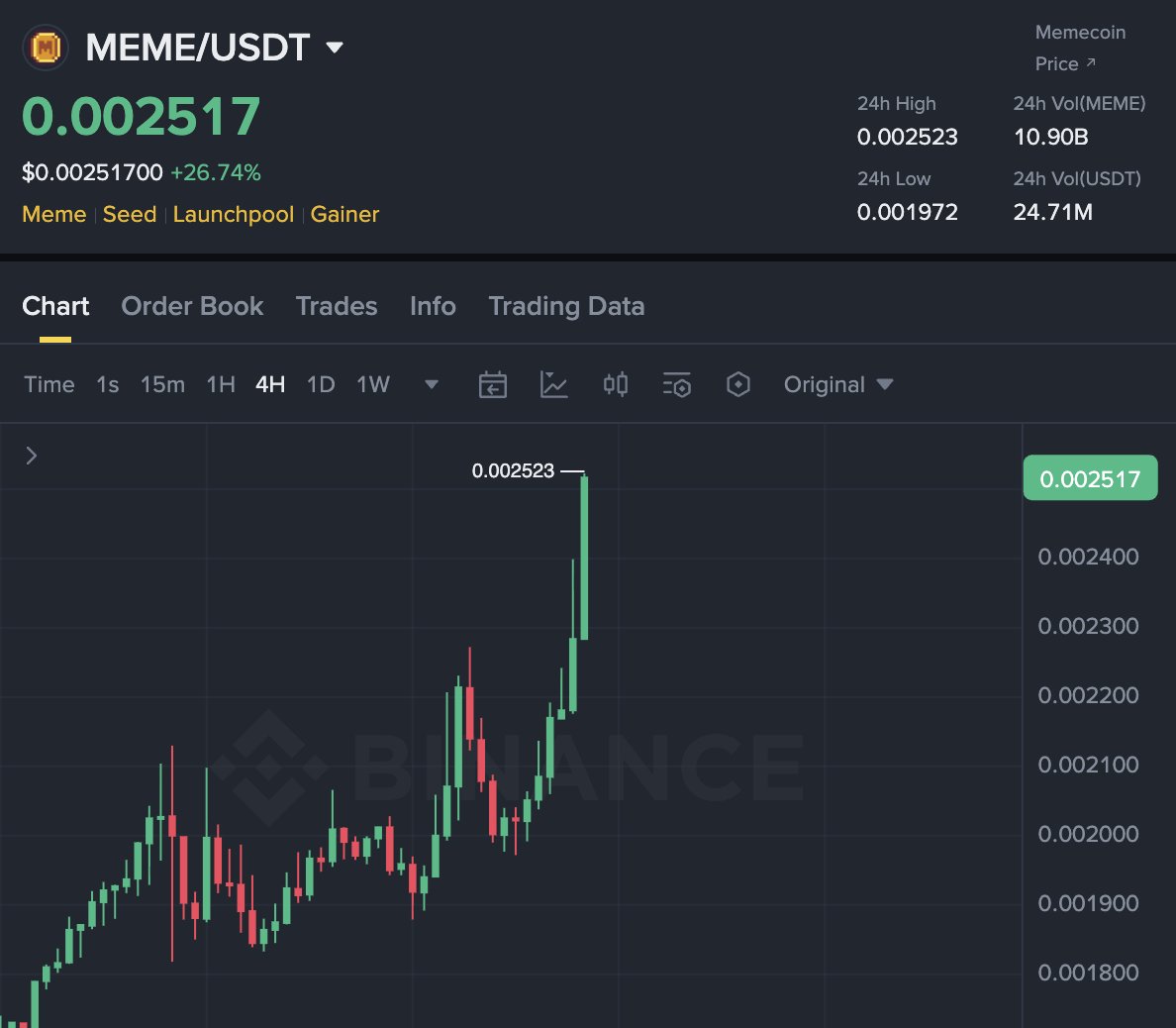axelroode's tweet photo. Memeland $MEME continues 
its way up

 — what is going on?! https://t.co/mm8tazwp8N