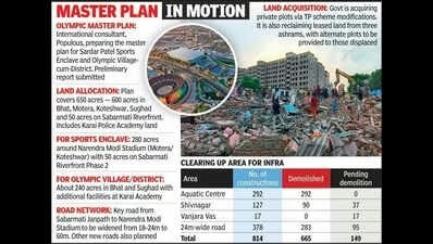 AHMEDABAD DEVLOPMENT INDEX..🇮🇳 tweet media