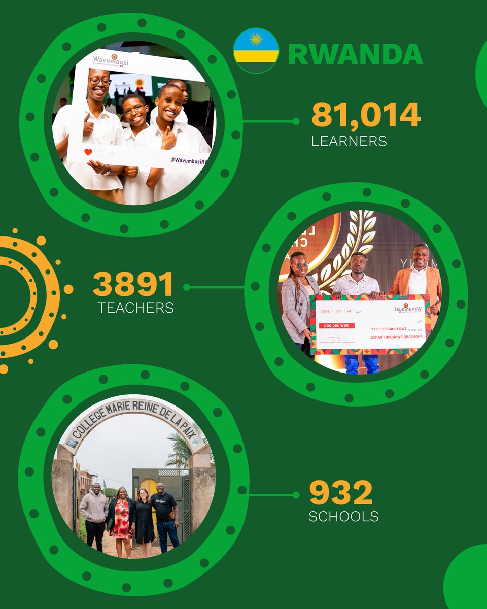 We are excited to share with you the impact of the Wavumbuzi Entrepreneurship Challenge over the past 7 years of implementing the program in Kenya and Rwanda.   Click here to view the full report: bit.ly/40r8SUr.

#WavumbuziImpact