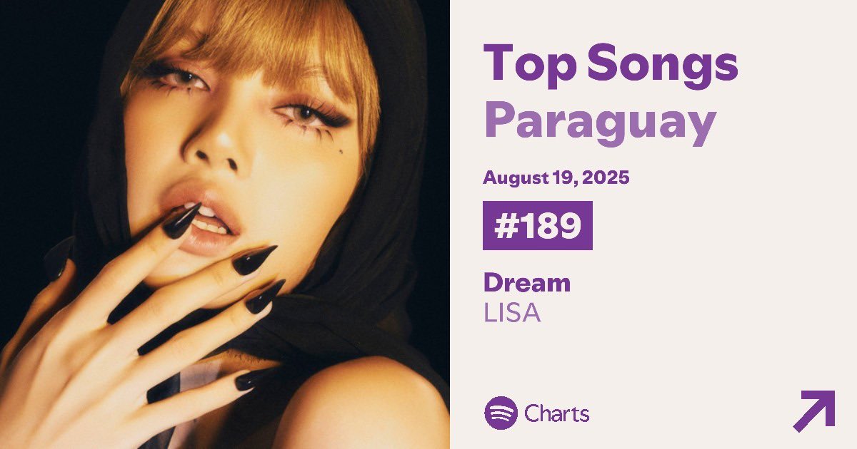 Actualización 19/08/25 🇵🇾 
#173 ROCKSTAR
#189 DREAM
#LISA
#LISAXALTEREGO
