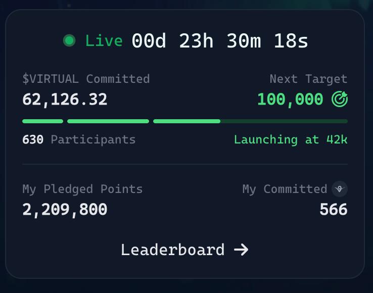 RWAi (@rwai_xyz) on Twitter photo Sage has reached over 60% of max capacity in under 30 minutes! 
Find the Genesis link here:
x.com/SageToLearn/st… Sage has reached over 60% of max capacity in under 30 minutes! 
Find the Genesis link here:
x.com/SageToLearn/st…