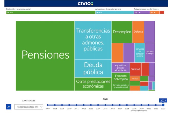 David Galán 📈 tweet media