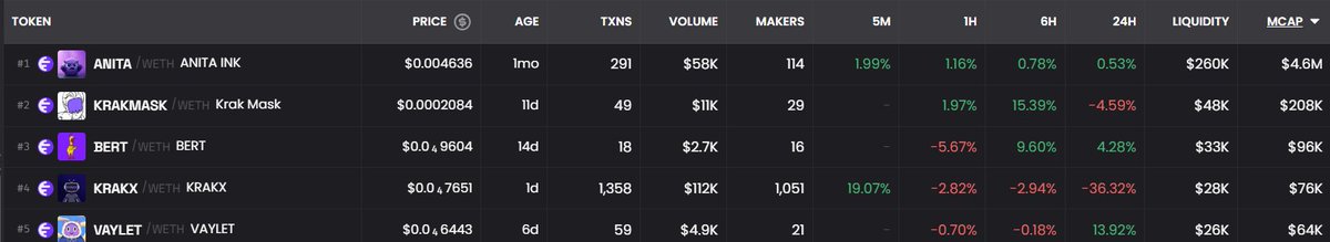 Pretty sure we bottomed on $ink memes

Your second chance to base
$vaylet $anita $bert $krakmask $krakx