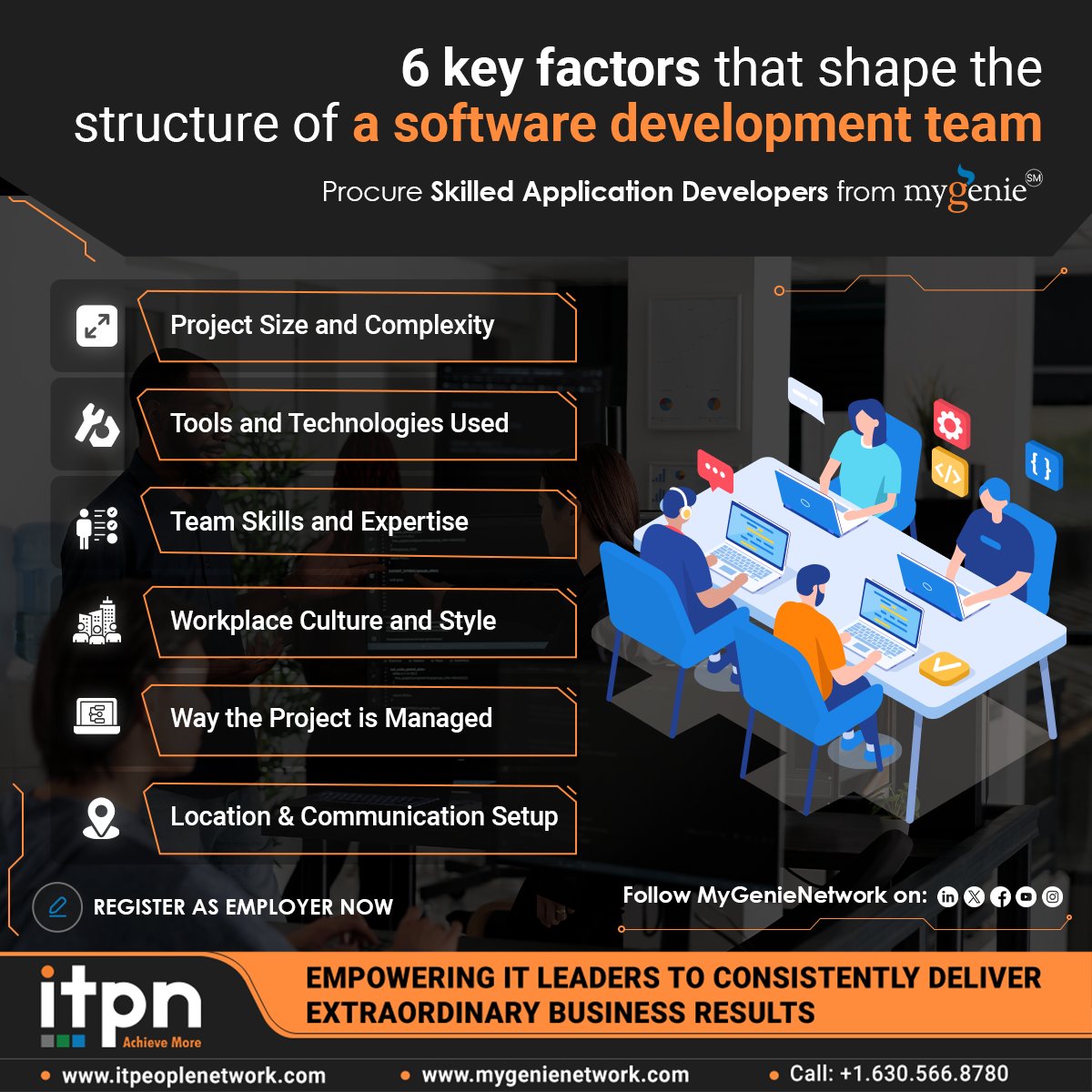 mygenienetwork's tweet image. 6 key factors that shape the structure of a software development team!
Register as an ‘Employer’ on MyGenie to find & procure ‘Skilled Application Developers’
mygenienetwork.com/RegistrationPa…
mygenienetwork.com
#procurement #applicationdevelopers #consultants #MyGenieNetwork