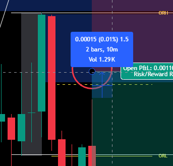 $5000 in my sights.

Missed my entry by 1.5 pips! 🤬

When you're the king of sniper scalping entries, that comes with missing some trades, but it's..

A GOOD PROBLEM TO HAVE.

Back on stream next week, and a new updated version of my strategy is will be available in 48-72 hours.