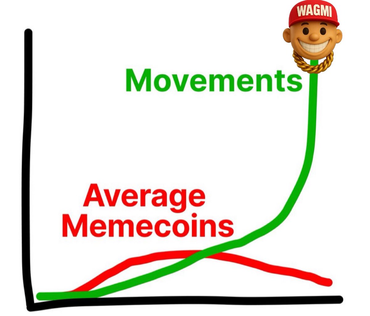 <a href="/MustStopMurad/">Murad 💹🧲</a> $WAGMI