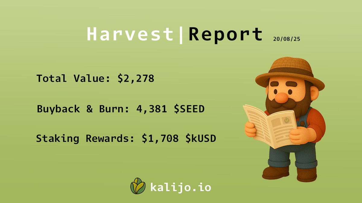 Another week, another harvest for our loyal stakers 

💰 Total Value: $2,278
🔥 Buyback &amp; Burn: 4,381 $SEED
🍃 Staking Rewards: 1,708 $kUSD

Want to join the next harvest? ✨

Stake $SEED → watch it grow → harvest $kUSD anytime 🌱💧