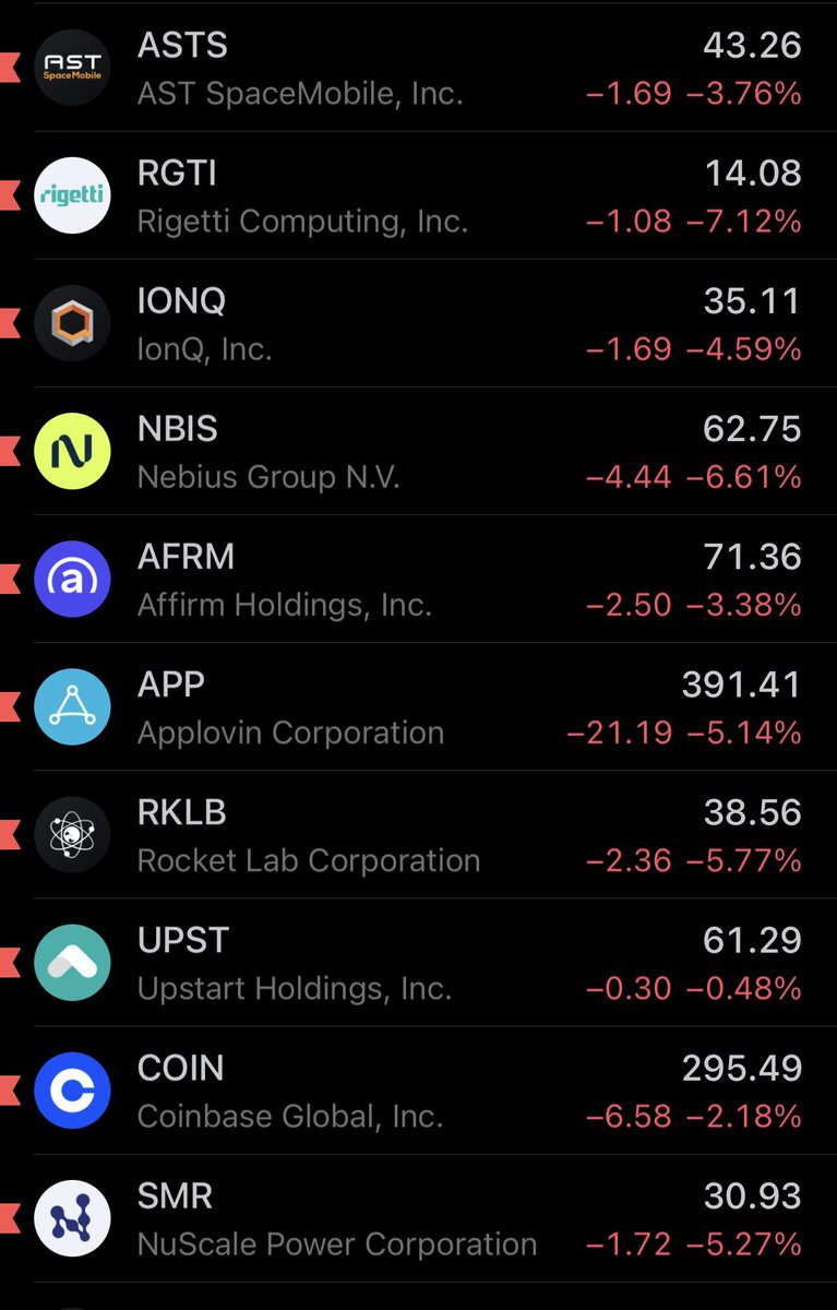 PatrioticApe's tweet image. $ULTY down -1.66%, but these are the top 10 heaviest weighted underlyings. The strategy is working.