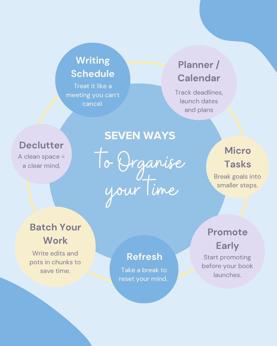 bookvault_app's tweet image. Finding the hours to write, edit, and market your book can feel impossible. But with the right approach, you can make time work for you⌛

Your book deserves the time it needs to shine ✨
What’s your favourite way to stay organised?

#AuthorTips #WritingAdvice #TimeManagement