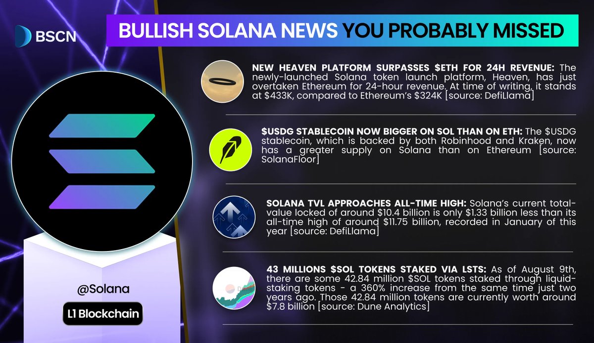 Bullish Solana News Infographic