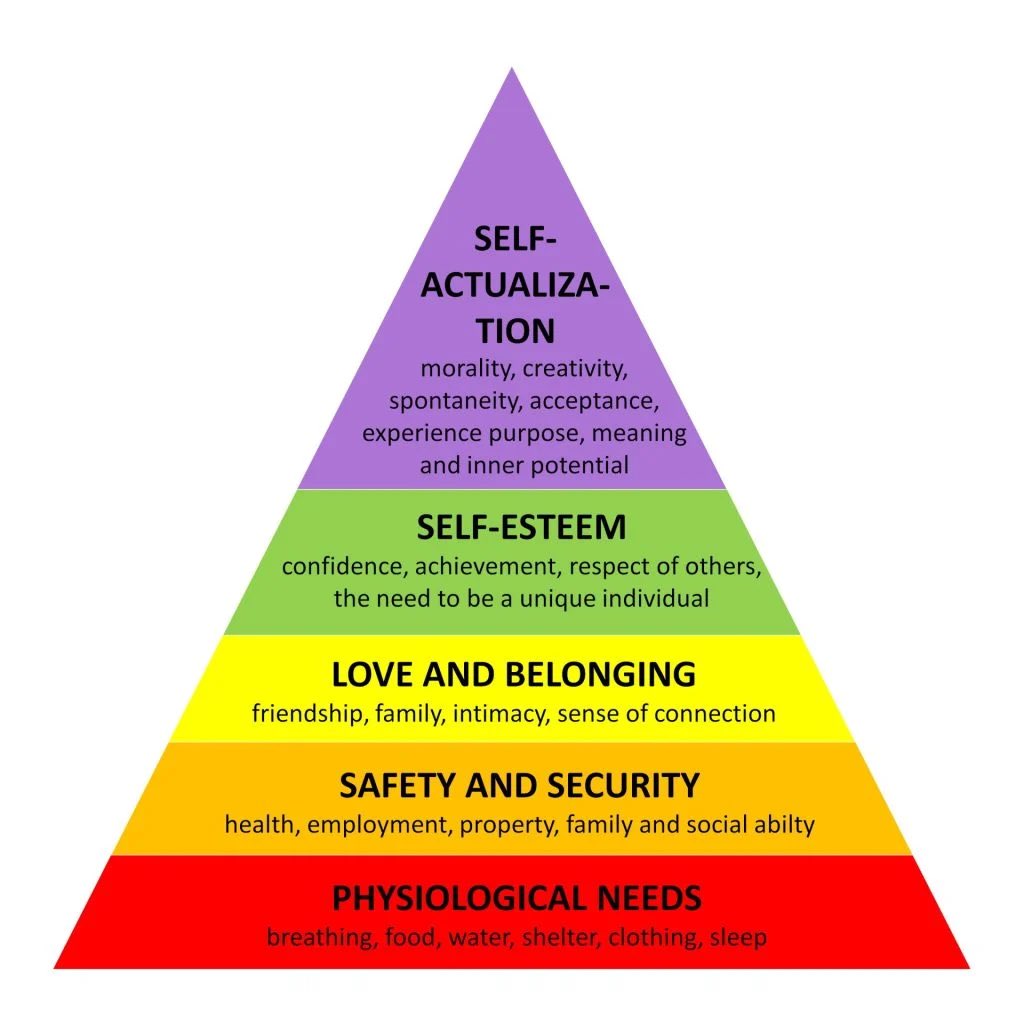 crypto_pawan's tweet image. Recently had a convo with someone from  psychology studies and got this cool concept called “Maslow Hierarchy”