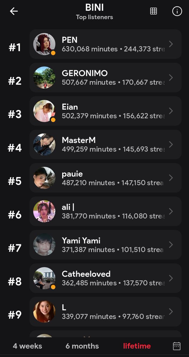 M G (@_geronimo8_) on Twitter photo Others: Spreading fake news
Me: Focus on streaming and voting.
I'm glad to be the 2nd listener of BINI on stats.fm.
And thank you for giving me a Spotify premium <a href="/BINI_StreamTeam/">BINI Streaming Team</a> <a href="/EngrCthlvd/">Catheeloved</a> <a href="/8quadofEspresso/">8𝑸𝑼𝑨𝑫_𝑬𝑺𝑷𝑹𝑬𝑺𝑺𝑶🩺</a> Others: Spreading fake news
Me: Focus on streaming and voting.
I'm glad to be the 2nd listener of BINI on stats.fm.
And thank you for giving me a Spotify premium <a href="/BINI_StreamTeam/">BINI Streaming Team</a> <a href="/EngrCthlvd/">Catheeloved</a> <a href="/8quadofEspresso/">8𝑸𝑼𝑨𝑫_𝑬𝑺𝑷𝑹𝑬𝑺𝑺𝑶🩺</a>