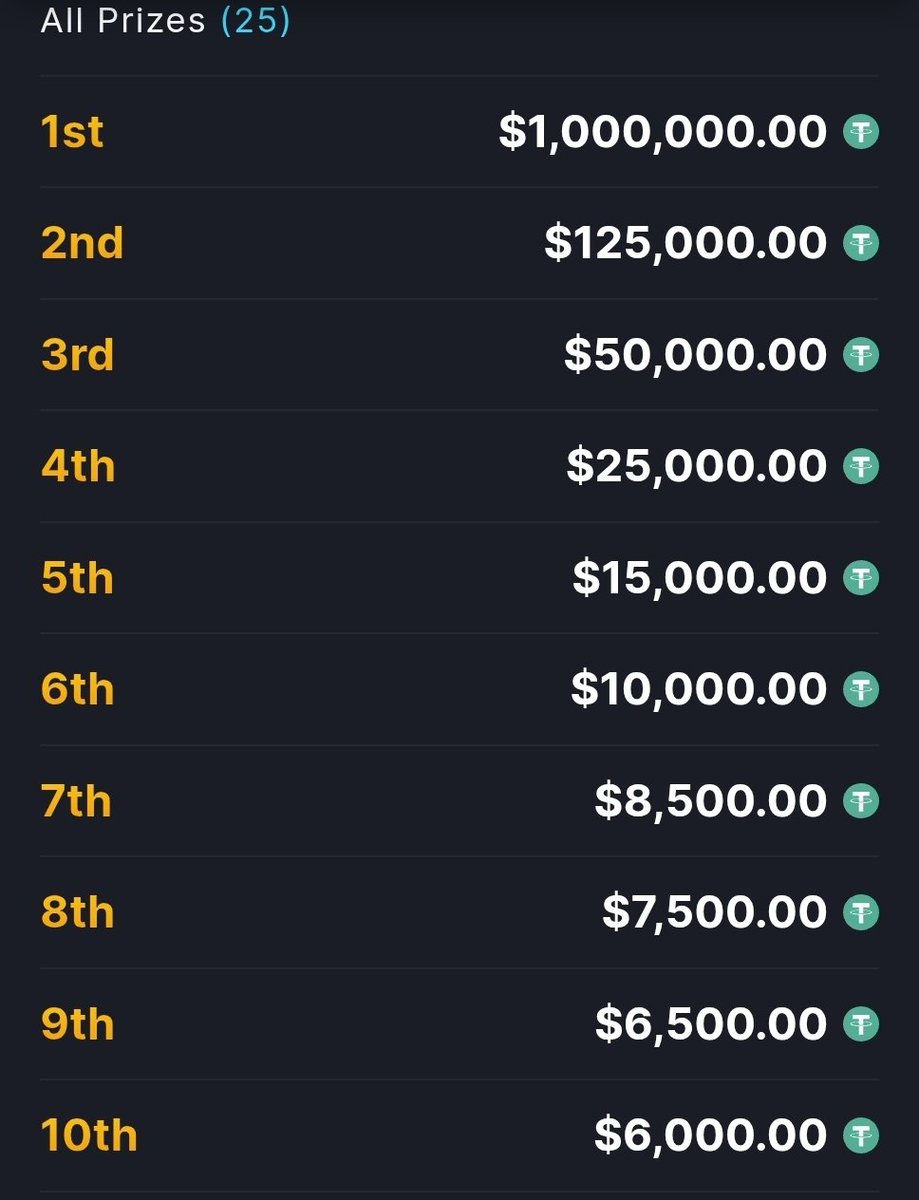 Tommylee861's tweet photo. Stake stake stake!
Staked my @MetaWin NFT for a $1.3 million competition!!
#MetaWinnersNFT
@Meta_Winners
@Skelhorn
#Giveaway
#Competition
#milliondollars
#casino
#NFT https://t.co/F83BhdFCXg