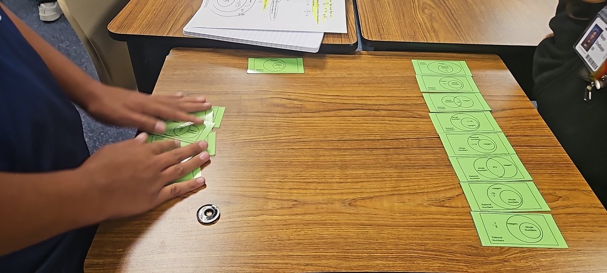 Classifying rational numbers <a href="/StoryFalcons/">Story Falcons</a>