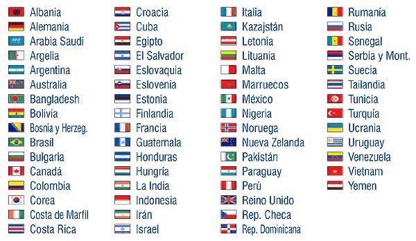Dinámica: Den rt y comenten 30 países + la tt. Acá unos ejemplos para utilizar

#ULISESxLOZANO